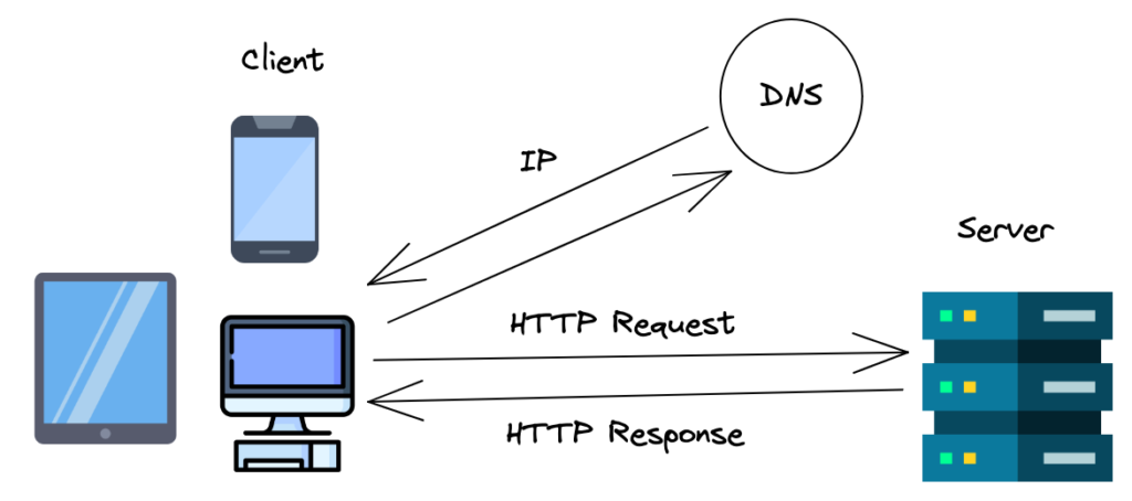 What is a Web Client?