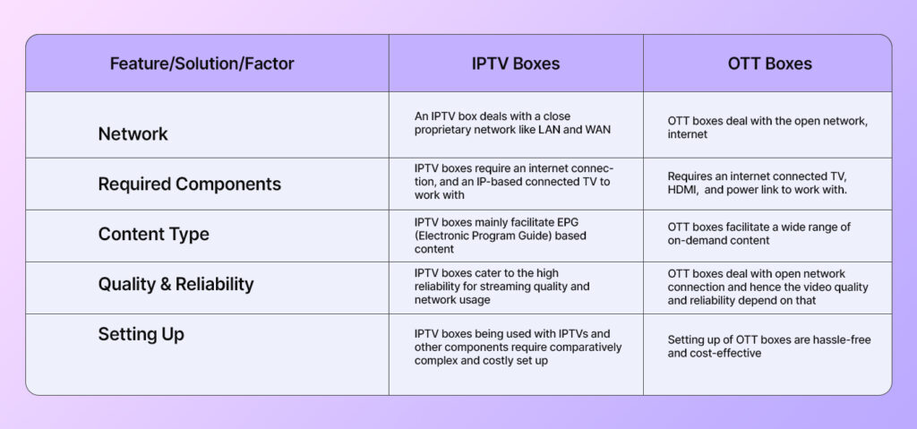 comparison chart of cable vs. IPTV costs