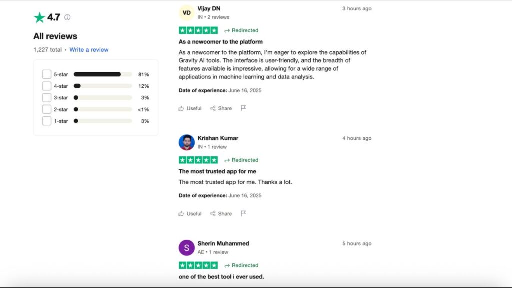 Gravity Write User Review