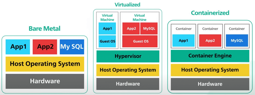 What Is a Bare Metal Server?