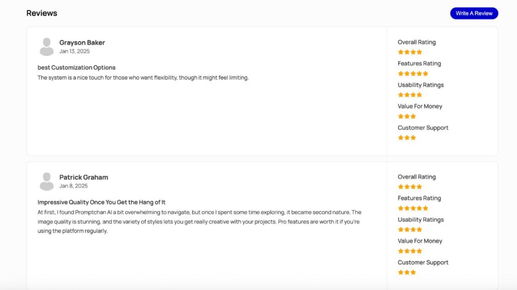 What Users Are Saying About Promptchan AI