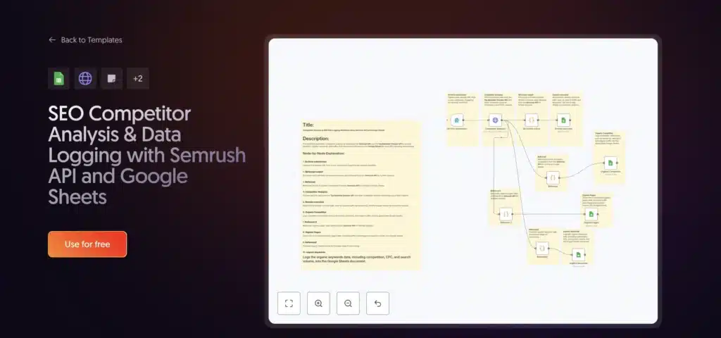 Competitor SEO Analysis Template
