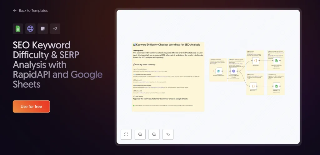 SERP Analysis Template