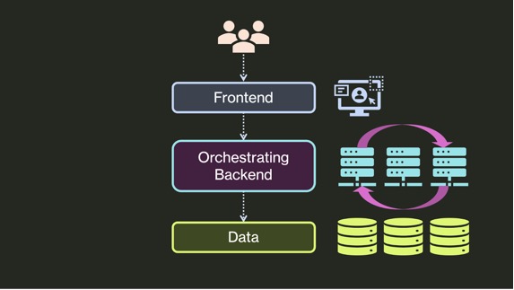 3-Tier Casino Architecture