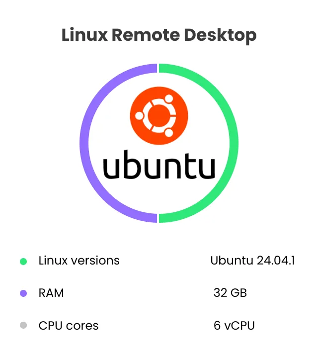 Free Linux RDP